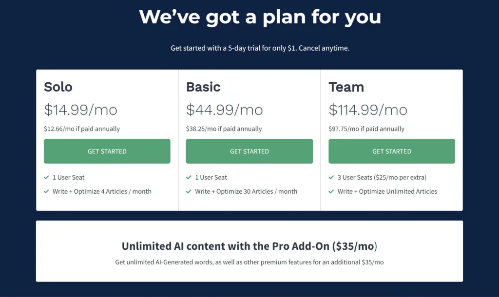 Screenshot of Frase.io pricing page, one of the best AI tools for productivity, displaying multiple pricing plans with details of features included in each plan.