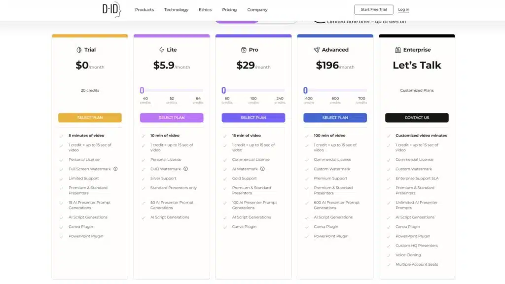 D-ID Pricing, it's one of the top HeyGen alternatives